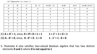 (C) A + A’ = 1, since, 0 + 0’= 0 + 1 = 1 1 + 1’ = 1 + 0 = 1
(D) A . A’ = 0, since, 0 . 0’ = 0 . 1 = 0 1 . 1’ = 1 . 0 = 0
5. Postulate 6 also satisfies two-valued Boolean algebra that has two distinct
elements 0 and 1 where 0 is not equal to 1
 