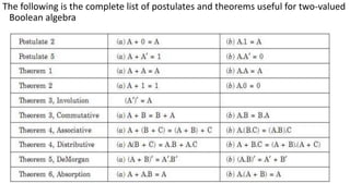 The following is the complete list of postulates and theorems useful for two-valued
Boolean algebra
 