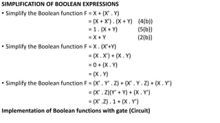 SIMPLIFICATION OF BOOLEAN EXPRESSIONS
• Simplify the Boolean function F = X + (X’ . Y)
= (X + X’) . (X + Y) (4(b))
= 1 . (X + Y) (5(b))
= X + Y (2(b))
• Simplify the Boolean function F = X . (X’+Y)
= (X . X’) + (X . Y)
= 0 + (X . Y)
= (X . Y)
• Simplify the Boolean function F = (X’ . Y’ . Z) + (X’ . Y . Z) + (X . Y’)
= (X’ . Z)(Y’ + Y) + (X . Y’)
= (X’ .Z) . 1 + (X . Y’)
Implementation of Boolean functions with gate (Circuit)
 