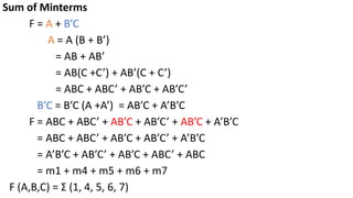 Sum of Minterms
F = A + B’C
A = A (B + B’)
= AB + AB’
= AB(C +C’) + AB’(C + C’)
= ABC + ABC’ + AB’C + AB’C’
B’C = B’C (A +A’) = AB’C + A’B’C
F = ABC + ABC’ + AB’C + AB’C’ + AB’C + A’B’C
= ABC + ABC’ + AB’C + AB’C’ + A’B’C
= A’B’C + AB’C’ + AB’C + ABC’ + ABC
= m1 + m4 + m5 + m6 + m7
F (A,B,C) = Σ (1, 4, 5, 6, 7)
 