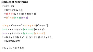 Product of Maxterms
F = xy + x’z
= (xy + x’)(xy + z)
= (x + x’) (y + x’) (x + z) (y + z)
= (x’ + y) (x + z) (y + z)
x’ + y = x’ + y + zz’ = (x’ + y + z) (x’ + y + z’)
x + z = x + z + yy’ = (x + z + y) (x+ z + y’)
y + z = y + z + xx’ = (y + z + x) (y + z + x’)
F = (x + y + z) (x + y’ + z) (x’ + y + z) (x’ + y + z’)
= M0M2M4M5
F (x, y, z) = П (0, 2, 4, 5)
 