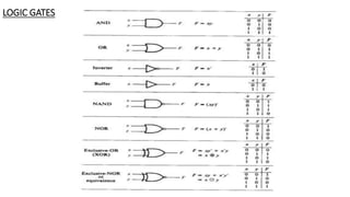 LOGIC GATES
 