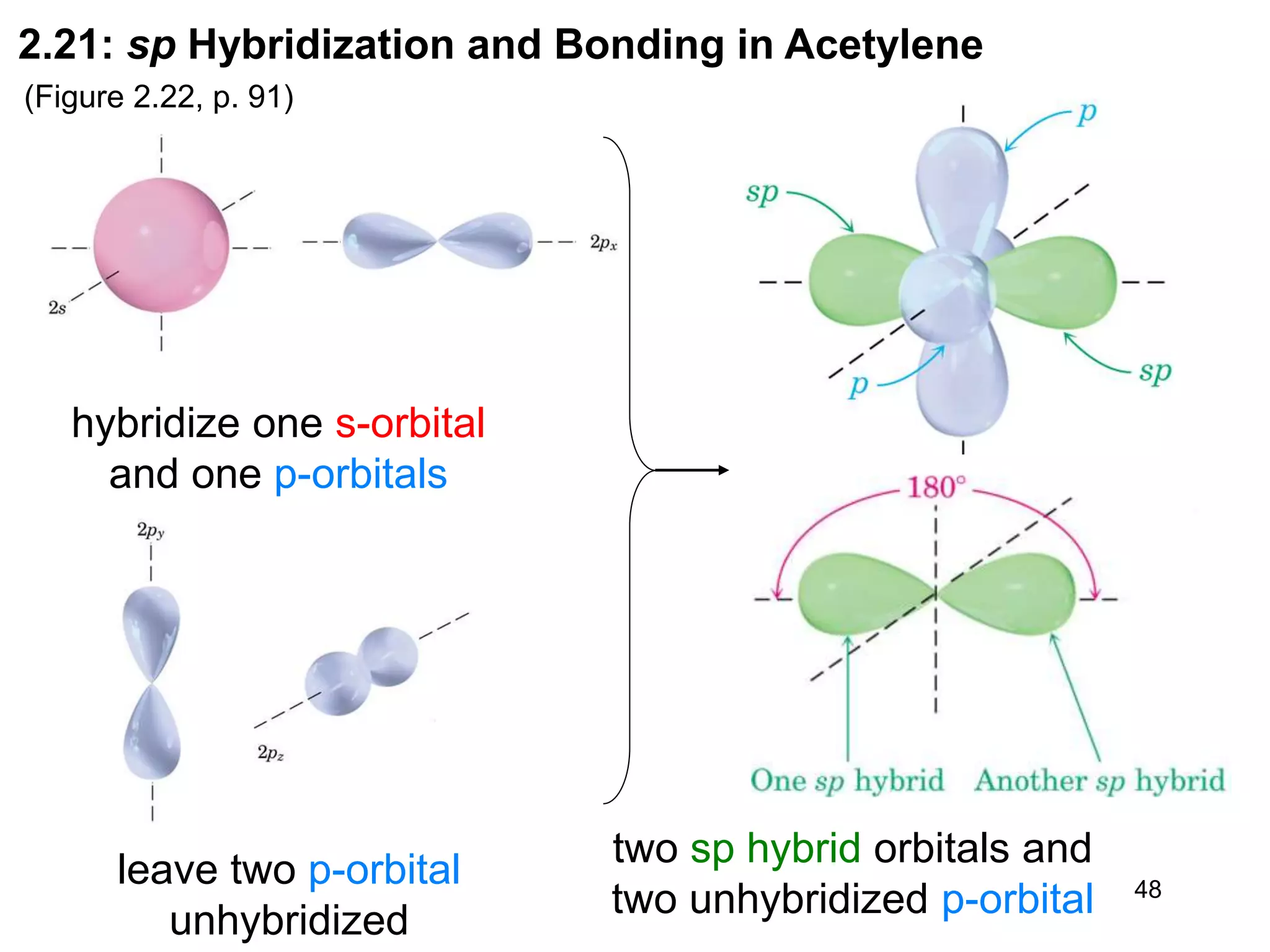 chapter-2-1-introduction-to-hydrocarbons-ppt