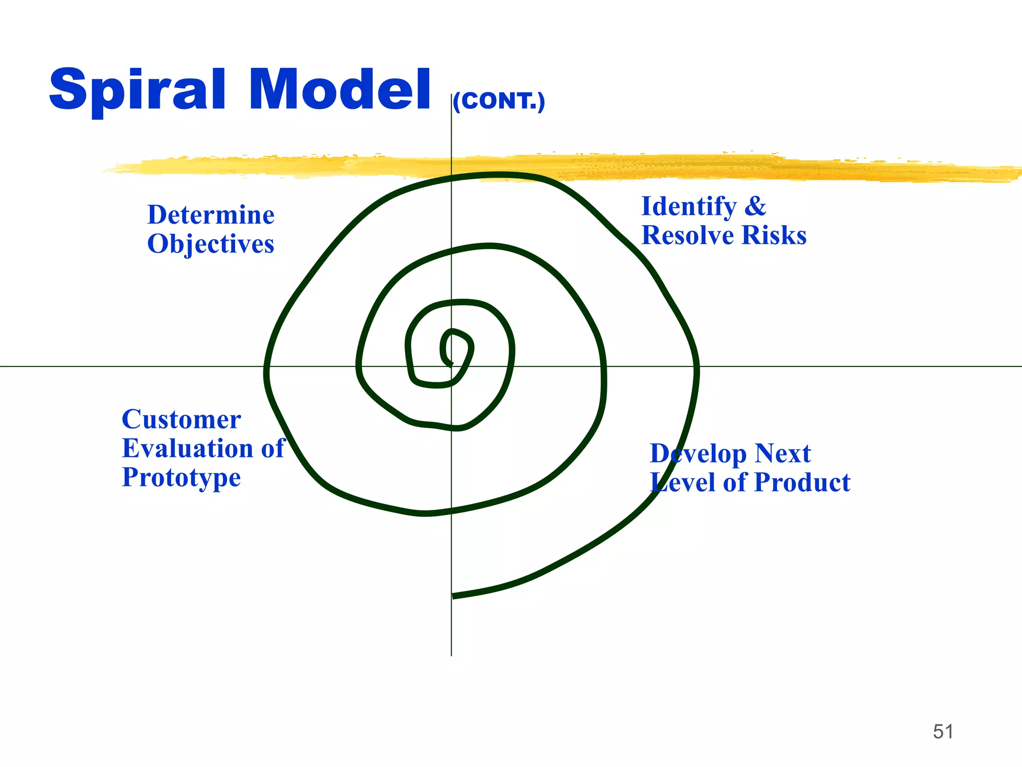 51
Spiral Model (CONT.)
Determine
Objectives
Identify &
Resolve Risks
Develop Next
Level of Product
Customer
Evaluation of
Prototype
 