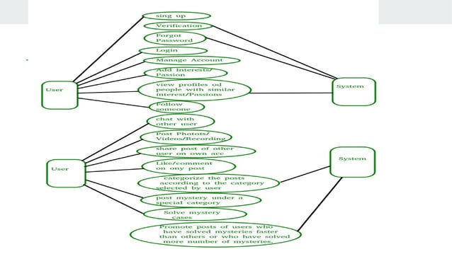 Software Engineering And Requirement Analysis Pptx