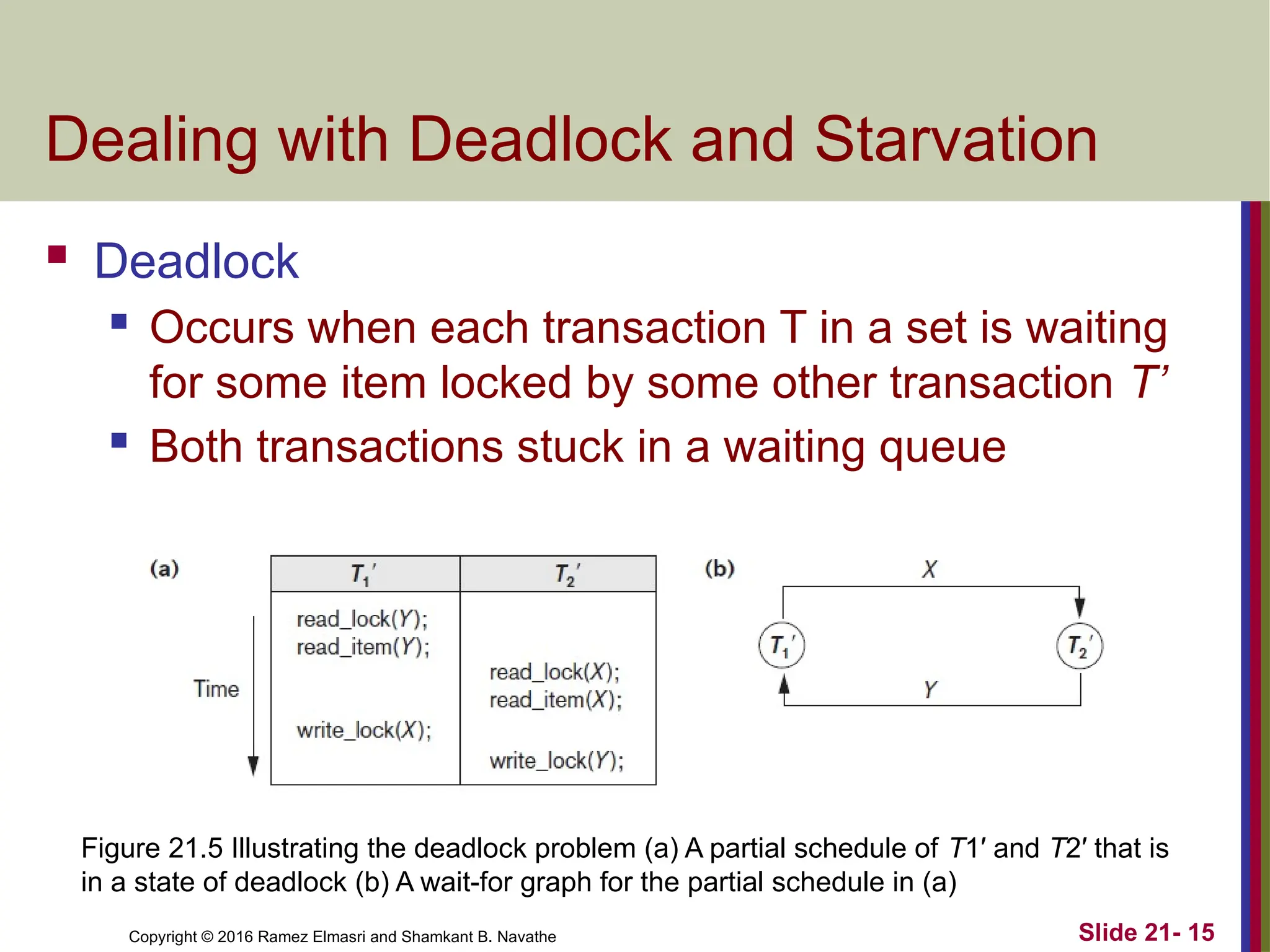 Copyright © 2016 Ramez Elmasri and Shamkant B. Navathe
Dealing with Deadlock and Starvation
 Deadlock
 Occurs when each transaction T in a set is waiting
for some item locked by some other transaction T’
 Both transactions stuck in a waiting queue
Slide 21- 15
Figure 21.5 Illustrating the deadlock problem (a) A partial schedule of T1′ and T2′ that is
in a state of deadlock (b) A wait-for graph for the partial schedule in (a)
 