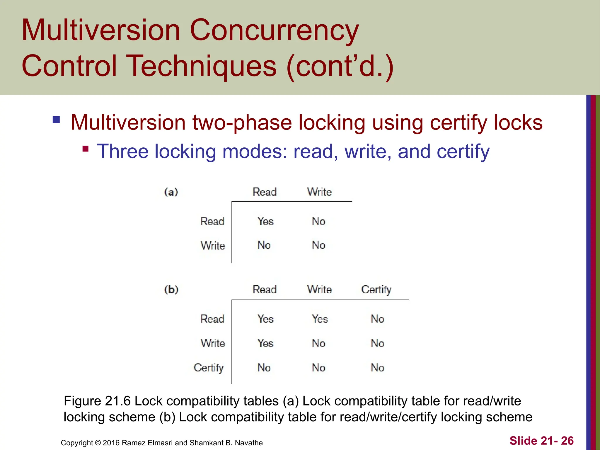 Copyright © 2016 Ramez Elmasri and Shamkant B. Navathe
Multiversion Concurrency
Control Techniques (cont’d.)
 Multiversion two-phase locking using certify locks

Three locking modes: read, write, and certify
Slide 21- 26
Figure 21.6 Lock compatibility tables (a) Lock compatibility table for read/write
locking scheme (b) Lock compatibility table for read/write/certify locking scheme
 