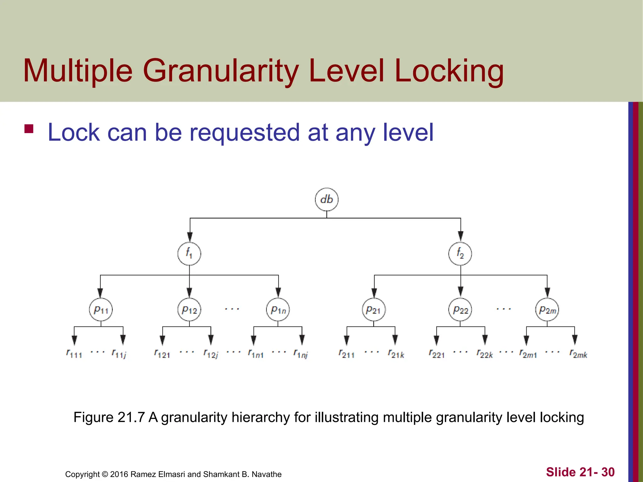 Copyright © 2016 Ramez Elmasri and Shamkant B. Navathe
Multiple Granularity Level Locking
 Lock can be requested at any level
Slide 21- 30
Figure 21.7 A granularity hierarchy for illustrating multiple granularity level locking
 