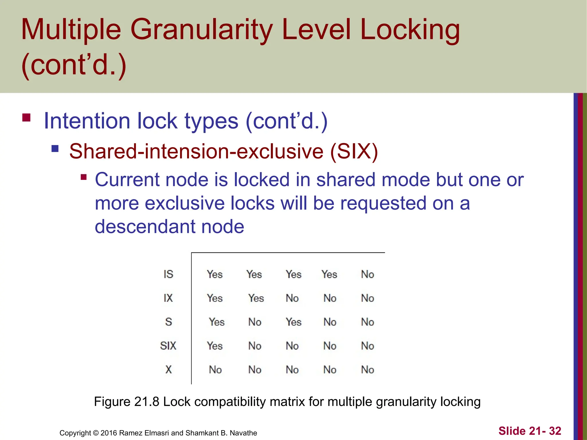 Copyright © 2016 Ramez Elmasri and Shamkant B. Navathe
Multiple Granularity Level Locking
(cont’d.)
 Intention lock types (cont’d.)
 Shared-intension-exclusive (SIX)

Current node is locked in shared mode but one or
more exclusive locks will be requested on a
descendant node
Slide 21- 32
Figure 21.8 Lock compatibility matrix for multiple granularity locking
 