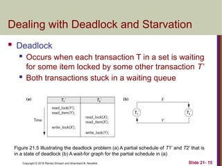 Copyright © 2016 Ramez Elmasri and Shamkant B. Navathe
Dealing with Deadlock and Starvation
 Deadlock
 Occurs when each transaction T in a set is waiting
for some item locked by some other transaction T’
 Both transactions stuck in a waiting queue
Slide 21- 15
Figure 21.5 Illustrating the deadlock problem (a) A partial schedule of T1′ and T2′ that is
in a state of deadlock (b) A wait-for graph for the partial schedule in (a)
 