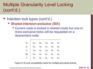Copyright © 2016 Ramez Elmasri and Shamkant B. Navathe
Multiple Granularity Level Locking
(cont’d.)
 Intention lock types (cont’d.)
 Shared-intension-exclusive (SIX)

Current node is locked in shared mode but one or
more exclusive locks will be requested on a
descendant node
Slide 21- 32
Figure 21.8 Lock compatibility matrix for multiple granularity locking
 