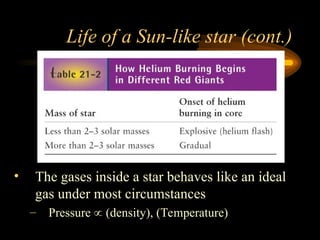 Life of a Sun-like star (cont.)
• The gases inside a star behaves like an ideal
gas under most circumstances
– Pressure  (density), (Temperature)
 