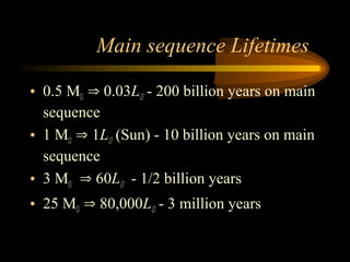 Main sequence Lifetimes
• 0.5 M  0.03L - 200 billion years on main
sequence
• 1 M  1L (Sun) - 10 billion years on main
sequence
• 3 M  60L - 1/2 billion years
• 25 M  80,000L - 3 million years
 