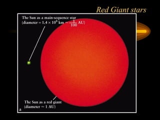 Red Giant stars
 