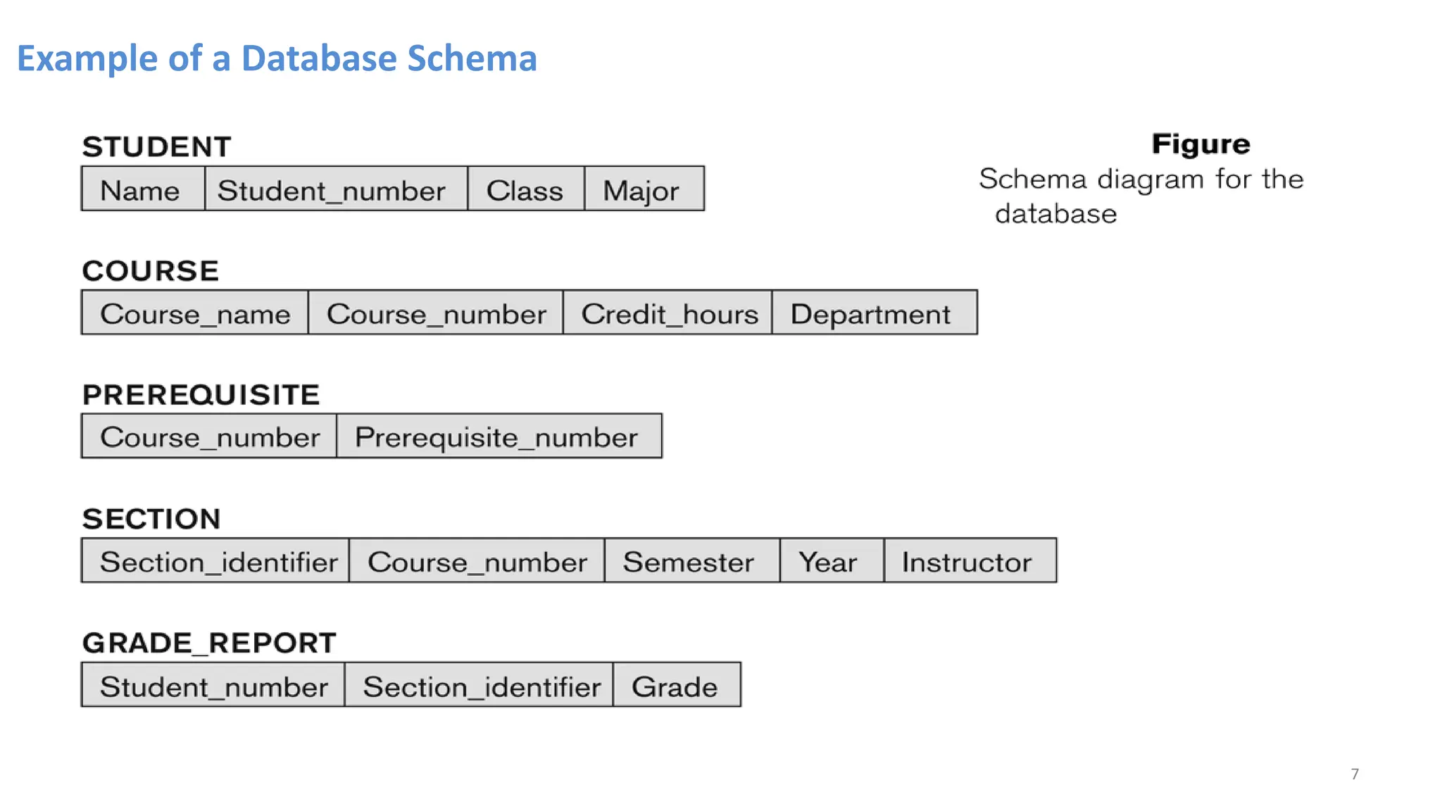 Example of a Database Schema
7
 