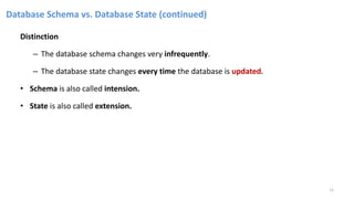 Database Schema vs. Database State (continued)
Distinction
– The database schema changes very infrequently.
– The database state changes every time the database is updated.
• Schema is also called intension.
• State is also called extension.
11
 