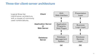 Three-tier client-server architecture
34
 