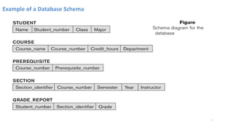 Example of a Database Schema
7
 