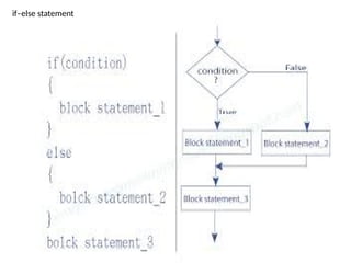 control stucture of programming in c language | PPTX