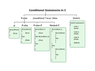 control stucture of programming in c language | PPTX