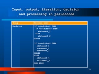 Chapter 2 ALGORITHM Explore the concept of algorithm: pseudocode and ...