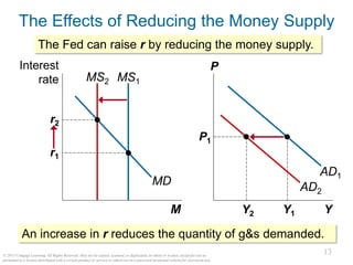 13
© 2015 Cengage Learning. All Rights Reserved. May not be copied, scanned, or duplicated, in whole or in part, except for use as
permitted in a license distributed with a certain product or service or otherwise on a password-protected website for classroom use.
13
The Effects of Reducing the Money Supply
Y
P
M
Interest
rate
AD1
MS1
MD
P1
Y1
r1
MS2
r2
AD2
Y2
The Fed can raise r by reducing the money supply.
An increase in r reduces the quantity of g&s demanded.
 