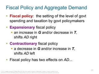 19
© 2015 Cengage Learning. All Rights Reserved. May not be copied, scanned, or duplicated, in whole or in part, except for use as
permitted in a license distributed with a certain product or service or otherwise on a password-protected website for classroom use.
Fiscal Policy and Aggregate Demand
▪ Fiscal policy: the setting of the level of govt
spending and taxation by govt policymakers
▪ Expansionary fiscal policy
▪ an increase in G and/or decrease in T,
shifts AD right
▪ Contractionary fiscal policy
▪ a decrease in G and/or increase in T,
shifts AD left
▪ Fiscal policy has two effects on AD...
 