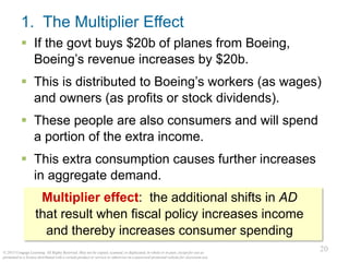 20
© 2015 Cengage Learning. All Rights Reserved. May not be copied, scanned, or duplicated, in whole or in part, except for use as
permitted in a license distributed with a certain product or service or otherwise on a password-protected website for classroom use.
20
1. The Multiplier Effect
▪ If the govt buys $20b of planes from Boeing,
Boeing’s revenue increases by $20b.
▪ This is distributed to Boeing’s workers (as wages)
and owners (as profits or stock dividends).
▪ These people are also consumers and will spend
a portion of the extra income.
▪ This extra consumption causes further increases
in aggregate demand.
Multiplier effect: the additional shifts in AD
that result when fiscal policy increases income
and thereby increases consumer spending
 