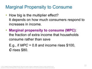 22
© 2015 Cengage Learning. All Rights Reserved. May not be copied, scanned, or duplicated, in whole or in part, except for use as
permitted in a license distributed with a certain product or service or otherwise on a password-protected website for classroom use.
22
Marginal Propensity to Consume
▪ How big is the multiplier effect?
It depends on how much consumers respond to
increases in income.
▪ Marginal propensity to consume (MPC):
the fraction of extra income that households
consume rather than save
E.g., if MPC = 0.8 and income rises $100,
C rises $80.
 