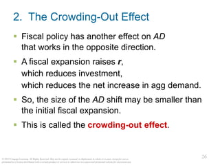26
© 2015 Cengage Learning. All Rights Reserved. May not be copied, scanned, or duplicated, in whole or in part, except for use as
permitted in a license distributed with a certain product or service or otherwise on a password-protected website for classroom use.
26
2. The Crowding-Out Effect
▪ Fiscal policy has another effect on AD
that works in the opposite direction.
▪ A fiscal expansion raises r,
which reduces investment,
which reduces the net increase in agg demand.
▪ So, the size of the AD shift may be smaller than
the initial fiscal expansion.
▪ This is called the crowding-out effect.
 