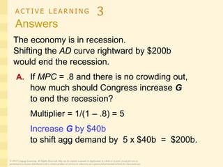 A C T I V E L E A R N I N G 3
Answers
© 2015 Cengage Learning. All Rights Reserved. May not be copied, scanned, or duplicated, in whole or in part, except for use as
permitted in a license distributed with a certain product or service or otherwise on a password-protected website for classroom use.
The economy is in recession.
Shifting the AD curve rightward by $200b
would end the recession.
A. If MPC = .8 and there is no crowding out,
how much should Congress increase G
to end the recession?
Multiplier = 1/(1 – .8) = 5
Increase G by $40b
to shift agg demand by 5 x $40b = $200b.
 