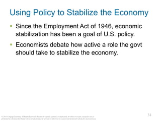 34
© 2015 Cengage Learning. All Rights Reserved. May not be copied, scanned, or duplicated, in whole or in part, except for use as
permitted in a license distributed with a certain product or service or otherwise on a password-protected website for classroom use.
Using Policy to Stabilize the Economy
▪ Since the Employment Act of 1946, economic
stabilization has been a goal of U.S. policy.
▪ Economists debate how active a role the govt
should take to stabilize the economy.
 