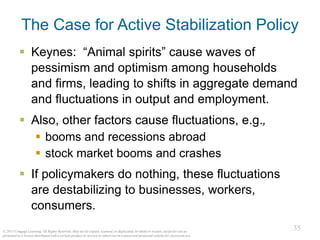 35
© 2015 Cengage Learning. All Rights Reserved. May not be copied, scanned, or duplicated, in whole or in part, except for use as
permitted in a license distributed with a certain product or service or otherwise on a password-protected website for classroom use.
The Case for Active Stabilization Policy
▪ Keynes: “Animal spirits” cause waves of
pessimism and optimism among households
and firms, leading to shifts in aggregate demand
and fluctuations in output and employment.
▪ Also, other factors cause fluctuations, e.g.,
▪ booms and recessions abroad
▪ stock market booms and crashes
▪ If policymakers do nothing, these fluctuations
are destabilizing to businesses, workers,
consumers.
 