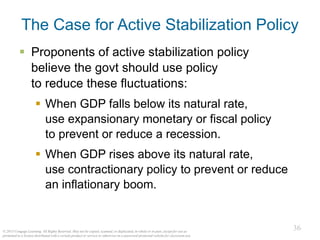 36
© 2015 Cengage Learning. All Rights Reserved. May not be copied, scanned, or duplicated, in whole or in part, except for use as
permitted in a license distributed with a certain product or service or otherwise on a password-protected website for classroom use.
The Case for Active Stabilization Policy
▪ Proponents of active stabilization policy
believe the govt should use policy
to reduce these fluctuations:
▪ When GDP falls below its natural rate,
use expansionary monetary or fiscal policy
to prevent or reduce a recession.
▪ When GDP rises above its natural rate,
use contractionary policy to prevent or reduce
an inflationary boom.
 