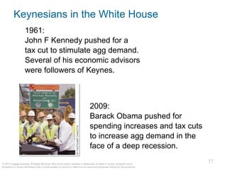 37
© 2015 Cengage Learning. All Rights Reserved. May not be copied, scanned, or duplicated, in whole or in part, except for use as
permitted in a license distributed with a certain product or service or otherwise on a password-protected website for classroom use.
37
Keynesians in the White House
1961:
John F Kennedy pushed for a
tax cut to stimulate agg demand.
Several of his economic advisors
were followers of Keynes.
2009:
Barack Obama pushed for
spending increases and tax cuts
to increase agg demand in the
face of a deep recession.
 