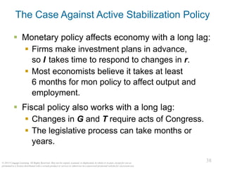 38
© 2015 Cengage Learning. All Rights Reserved. May not be copied, scanned, or duplicated, in whole or in part, except for use as
permitted in a license distributed with a certain product or service or otherwise on a password-protected website for classroom use.
38
The Case Against Active Stabilization Policy
▪ Monetary policy affects economy with a long lag:
▪ Firms make investment plans in advance,
so I takes time to respond to changes in r.
▪ Most economists believe it takes at least
6 months for mon policy to affect output and
employment.
▪ Fiscal policy also works with a long lag:
▪ Changes in G and T require acts of Congress.
▪ The legislative process can take months or
years.
 