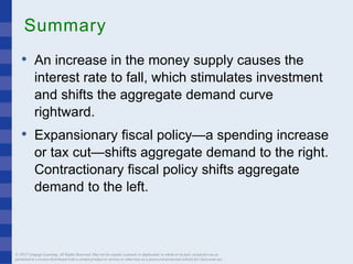 Summary
• An increase in the money supply causes the
interest rate to fall, which stimulates investment
and shifts the aggregate demand curve
rightward.
• Expansionary fiscal policy—a spending increase
or tax cut—shifts aggregate demand to the right.
Contractionary fiscal policy shifts aggregate
demand to the left.
© 2015 Cengage Learning. All Rights Reserved. May not be copied, scanned, or duplicated, in whole or in part, except for use as
permitted in a license distributed with a certain product or service or otherwise on a password-protected website for classroom use.
 