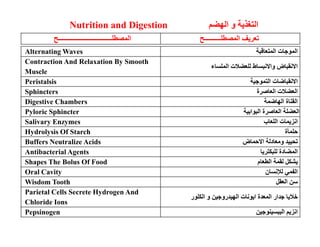 Chapter 21 nutrition and digestion [compatibility mode] | PDF