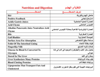 Chapter 21 nutrition and digestion [compatibility mode] | PDF
