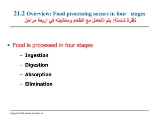 Chapter 21 nutrition and digestion [compatibility mode] | PDF