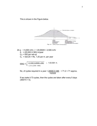 5
This is shown in the Figure below.
24.p = 5,000 m/hr, r = 20,000/8 = 2,500 m/hr
A = (20,000 X 365) m/year
CO = 450 per set-up
Cc = 5x0.25 = Rs. 1.25 per m. per year
EBQ =
2 X 450 X (20000 x 365) = 1,02,528 m.
1.25 X (2500 / 5000)
No. of cycles required in a year = 20000 X 365 = 71.2 = 71 approx.
102528
If we make it 73 cycles, then the cycles are taken after every 5 days
(365/73 = 5).
 