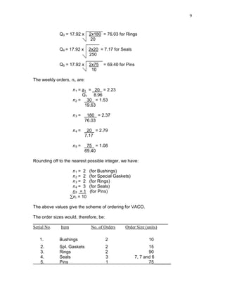 9
Q3 = 17.92 x 2x180 = 76.03 for Rings
20
Q4 = 17.92 x 2x20 = 7.17 for Seals
250
Q5 = 17.92 x 2x75 = 69.40 for Pins
10
The weekly orders, ni, are:
n1 = a1 = _20 = 2.23
Q1 8.96
n2 = _30 = 1.53
19.63
n3 = _180 = 2.37
76.03
n4 = _20 = 2.79
7.17
n5 = _75 = 1.08
69.40
Rounding off to the nearest possible integer, we have:
n1 = 2 (for Bushings)
n2 = 2 (for Special Gaskets)
n3 = 2 (for Rings)
n4 = 3 (for Seals)
n5 = 1 (for Pins)
∑ni = 10
The above values give the scheme of ordering for VACO.
The order sizes would, therefore, be:
_______________________________________________________
Serial No. Item No. of Orders Order Size (units)
1. Bushings 2 10
2. Spl. Gaskets 2 15
3. Rings 2 90
4. Seals 3 7, 7 and 6
5. Pins 1 75_______
 