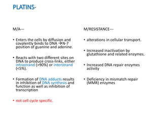 PLATINS-
M/A---
• Enters the cells by diffusion and
covalently binds to DNA N-7
position of guanine and adenine.
• Reacts with two different sites on
DNA to produce cross-links, either
intrastrand (>90%) or interstrand
(<5%).
• Formation of DNA adducts results
in inhibition of DNA synthesis and
function as well as inhibition of
transcription
• not cell cycle specific.
M/RESISTANCE---
• alterations in cellular transport.
• Increased inactivation by
glutathione and related enzymes.
• Increased DNA repair enzymes
activity
• Deficiency in mismatch repair
(MMR) enzymes
 
