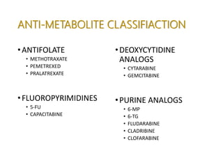 ANTI-METABOLITE CLASSIFIACTION
•ANTIFOLATE
• METHOTRAXATE
• PEMETREXED
• PRALATREXATE
•FLUOROPYRIMIDINES
• 5-FU
• CAPACITABINE
•DEOXYCYTIDINE
ANALOGS
• CYTARABINE
• GEMCITABINE
•PURINE ANALOGS
• 6-MP
• 6-TG
• FLUDARABINE
• CLADRIBINE
• CLOFARABINE
 