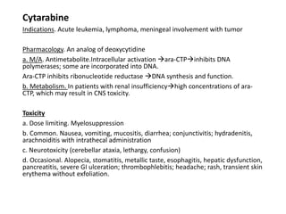 Cytarabine
Indications. Acute leukemia, lymphoma, meningeal involvement with tumor
Pharmacology. An analog of deoxycytidine
a. M/A. Antimetabolite.Intracellular activation ara-CTPinhibits DNA
polymerases; some are incorporated into DNA.
Ara-CTP inhibits ribonucleotide reductase DNA synthesis and function.
b. Metabolism. In patients with renal insufficiencyhigh concentrations of ara-
CTP, which may result in CNS toxicity.
Toxicity
a. Dose limiting. Myelosuppression
b. Common. Nausea, vomiting, mucositis, diarrhea; conjunctivitis; hydradenitis,
arachnoiditis with intrathecal administration
c. Neurotoxicity (cerebellar ataxia, lethargy, confusion)
d. Occasional. Alopecia, stomatitis, metallic taste, esophagitis, hepatic dysfunction,
pancreatitis, severe GI ulceration; thrombophlebitis; headache; rash, transient skin
erythema without exfoliation.
 