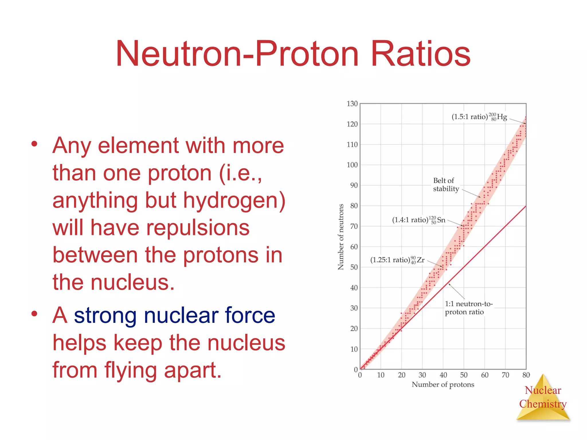 Nuclear
Chemistry
Neutron-Proton Ratios
• Any element with more
than one proton (i.e.,
anything but hydrogen)
will have repulsions
between the protons in
the nucleus.
• A strong nuclear force
helps keep the nucleus
from flying apart.
 