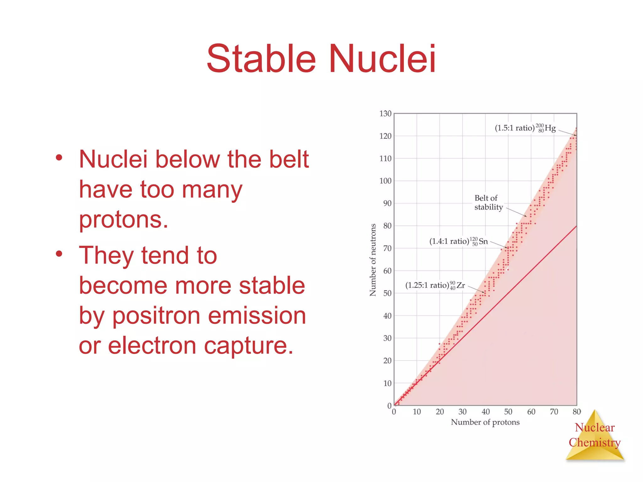 Nuclear
Chemistry
Stable Nuclei
• Nuclei below the belt
have too many
protons.
• They tend to
become more stable
by positron emission
or electron capture.
 