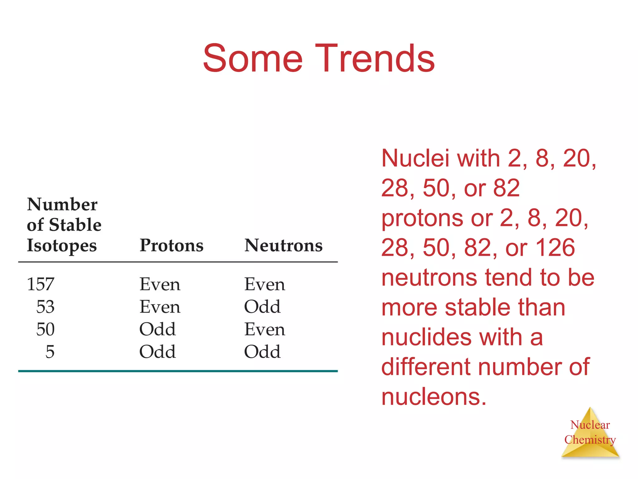 Nuclear
Chemistry
Some Trends
Nuclei with 2, 8, 20,
28, 50, or 82
protons or 2, 8, 20,
28, 50, 82, or 126
neutrons tend to be
more stable than
nuclides with a
different number of
nucleons.
 