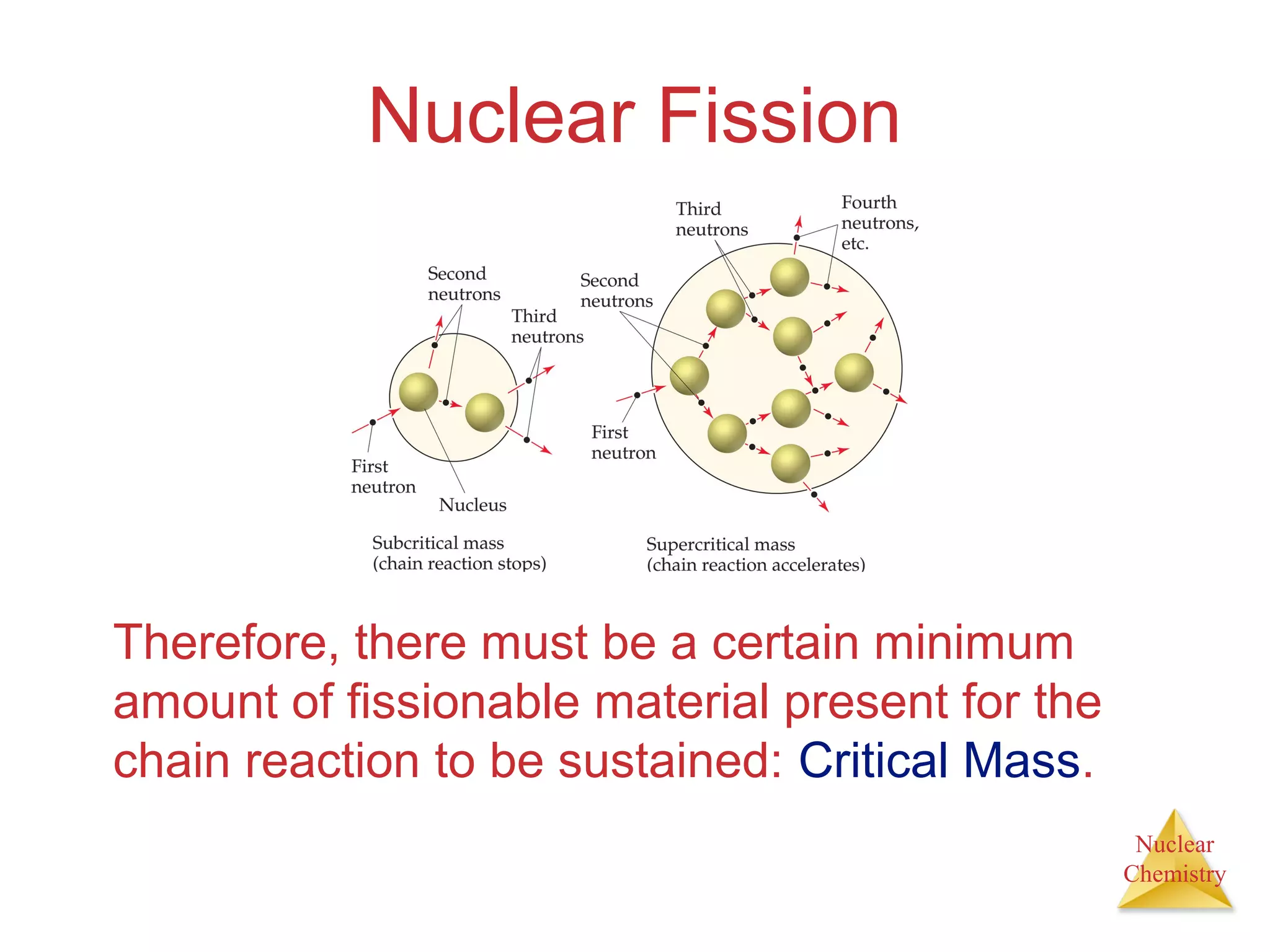 Nuclear
Chemistry
Nuclear Fission
Therefore, there must be a certain minimum
amount of fissionable material present for the
chain reaction to be sustained: Critical Mass.
 