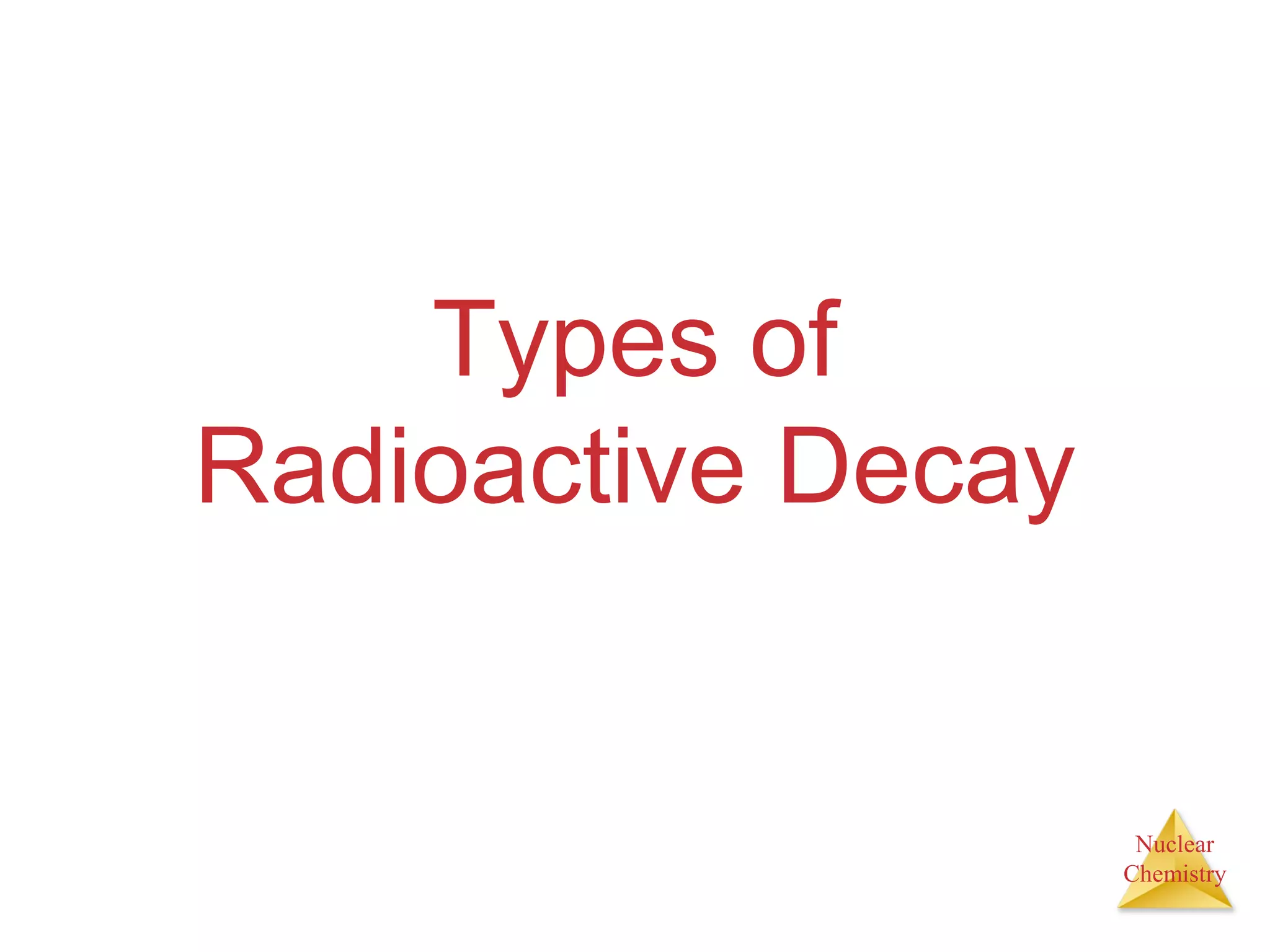 Nuclear
Chemistry
Types of
Radioactive Decay
 